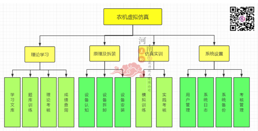 河南蘭幻軟件技術有限公司——農機虛擬仿真