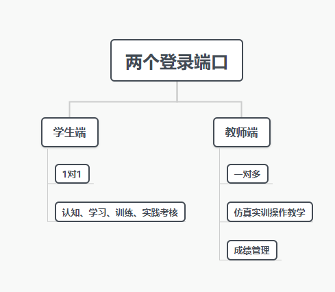 萃取虛擬仿真實驗