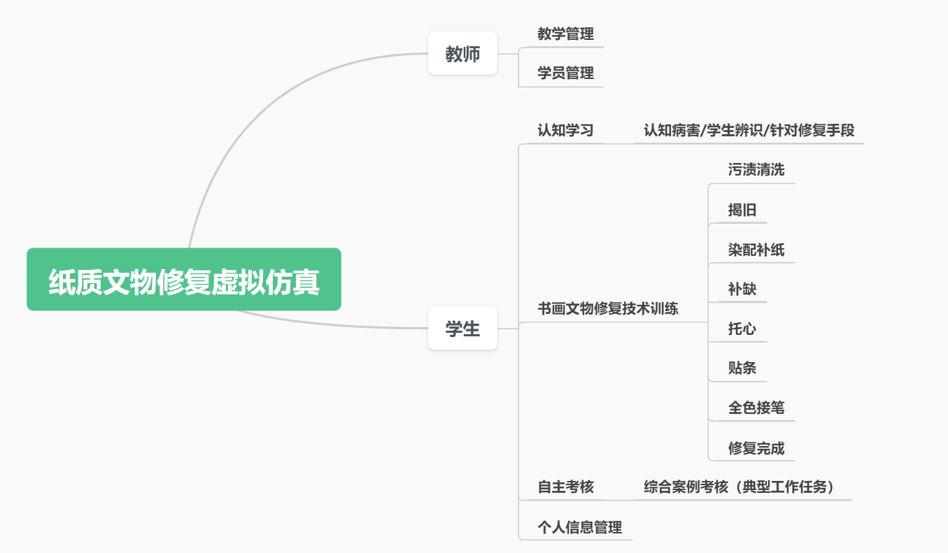 紙質文物修復虛擬仿真實驗